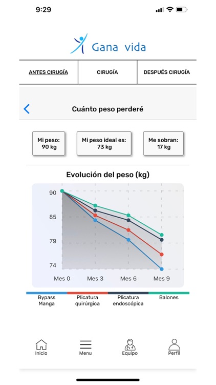 Gana Vida - Cirugía Bariátrica