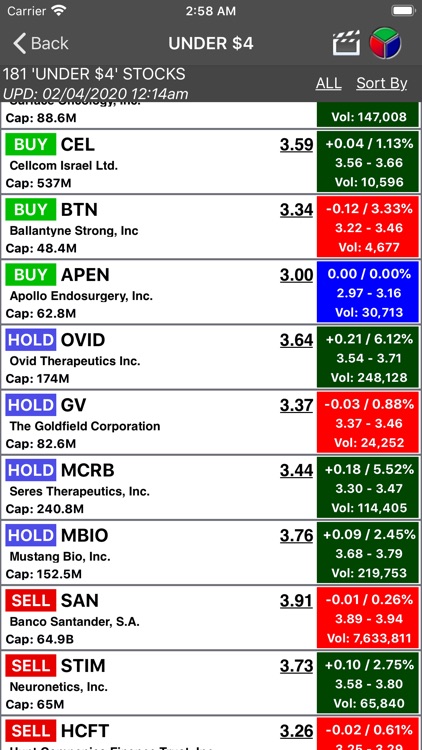 Penny Stocks Trading Scans