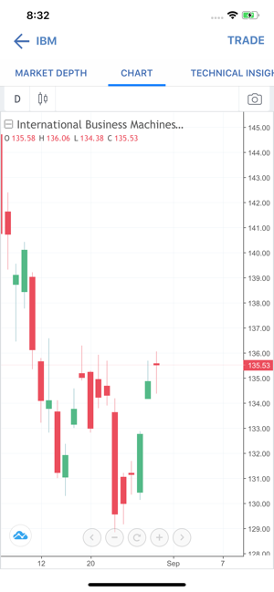 Capital Markets Brokers(圖5)-速報App