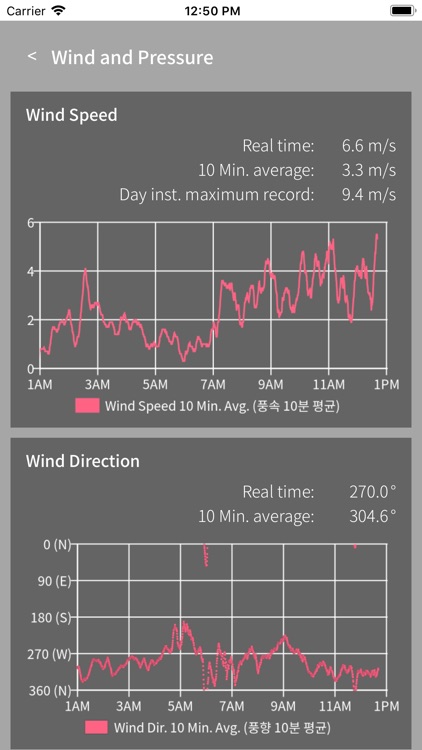 POSTECH CiTE Weather Station screenshot-4