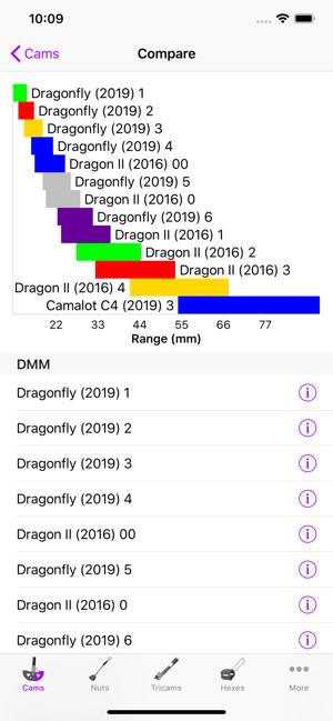 Camparator(圖2)-速報App