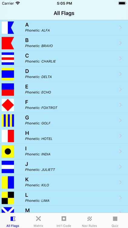 Signal Flags Info