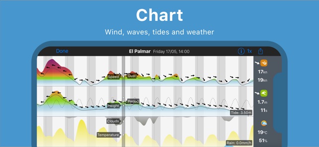 Wisuki - Wind and Waves(圖3)-速報App