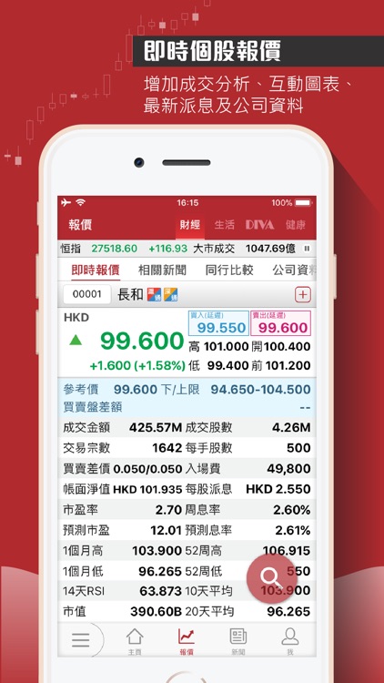 etnet 財經·生活 經濟通