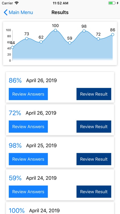 CCBA Valid Test Experience