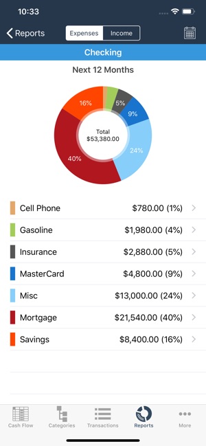 Kualto - Forecast Budgeting(圖3)-速報App