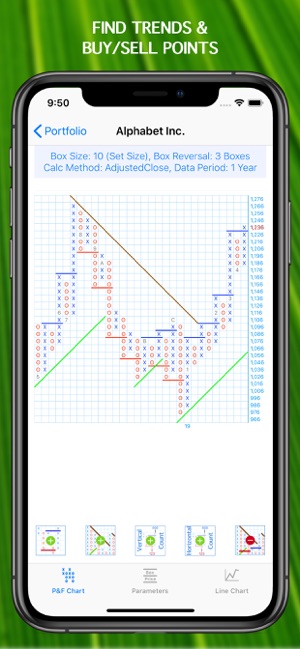 Point and Figure Charts(圖2)-速報App