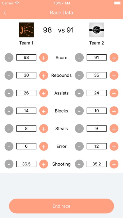 Fang scorecard