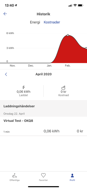 OKQ8 Elbilsladdning(圖4)-速報App