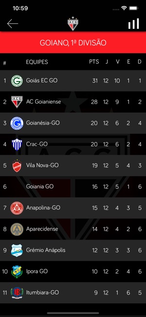 Atlético Clube Goianiense(圖5)-速報App