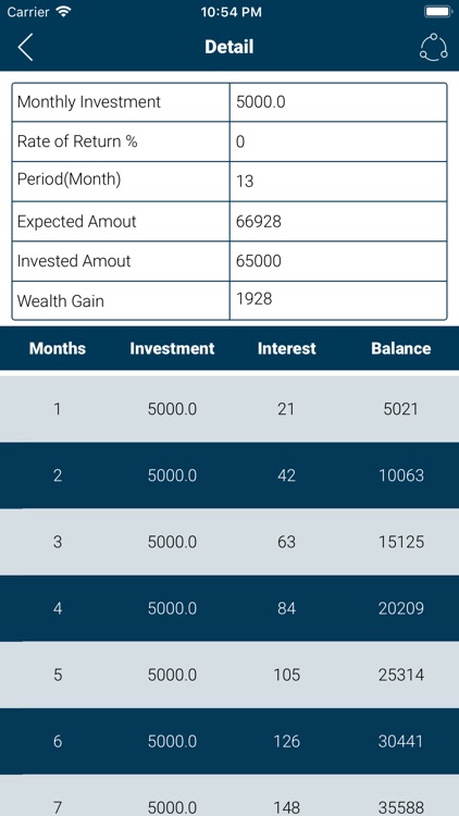 SIP Calc screenshot-3