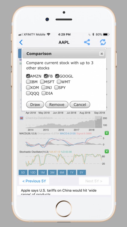 DataMelon - Technical Analysis