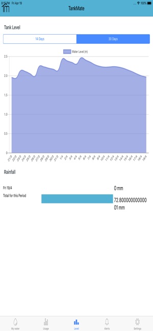 TankMate App(圖2)-速報App