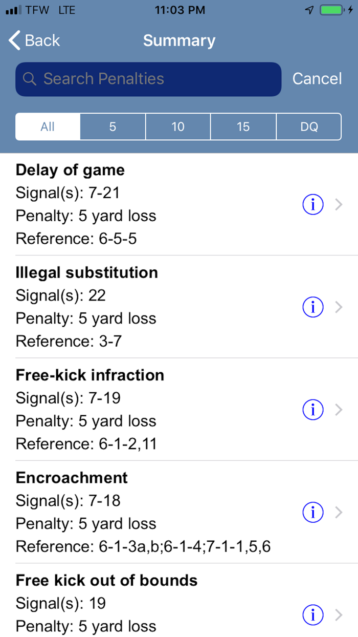 Williams Penalty Card