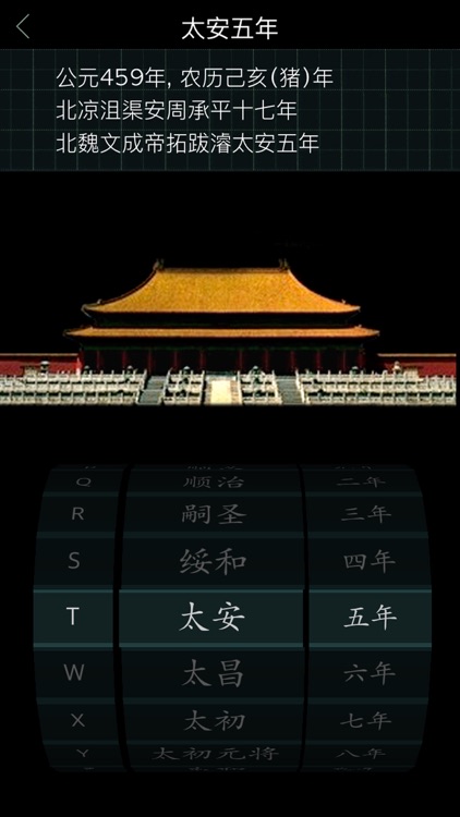 Timeline of Chinese History