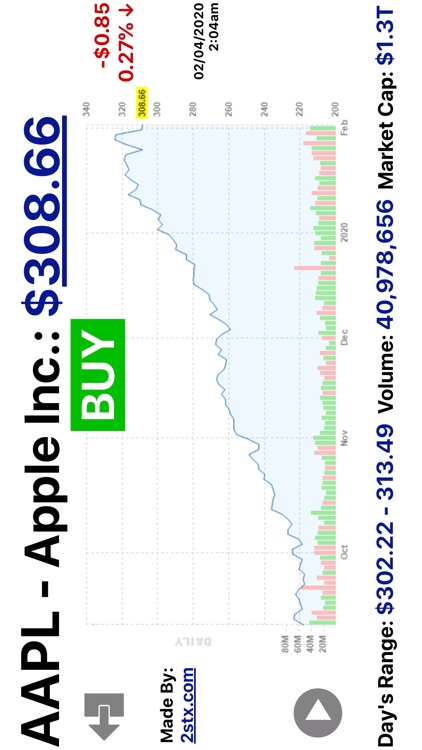 S&P Stocks Ratings & Charts screenshot-3