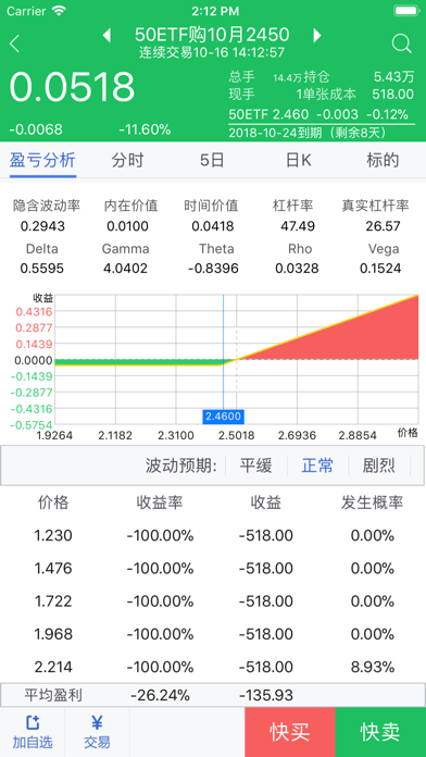 东吴证券期权 screenshot 4