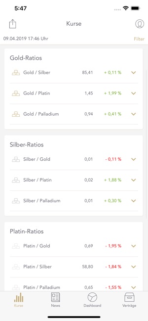 SOLIT Edelmetalle & Goldpreis(圖7)-速報App