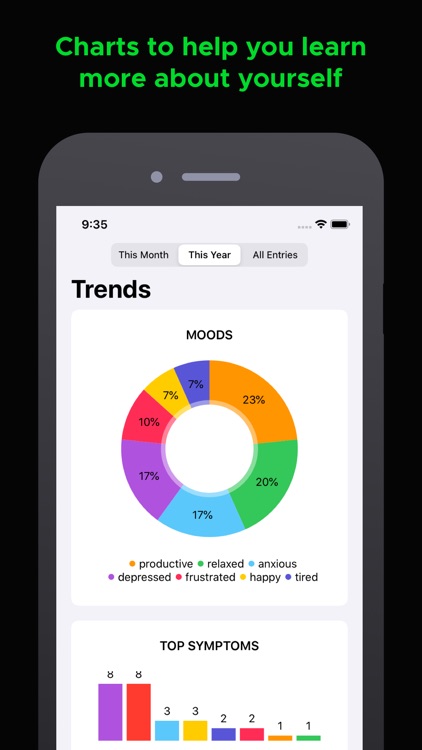 Spectrum Mood Tracker