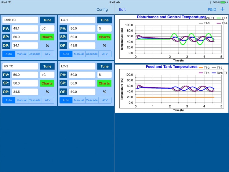 Process Control Concepts