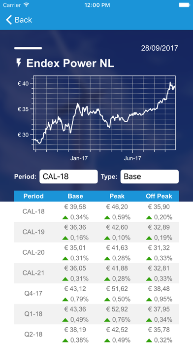 How to cancel & delete ENGIE Market Prices from iphone & ipad 2