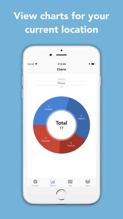 MindfulEdge Communication Tool