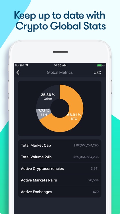 Crypto Coin Stats: News & More screenshot-5