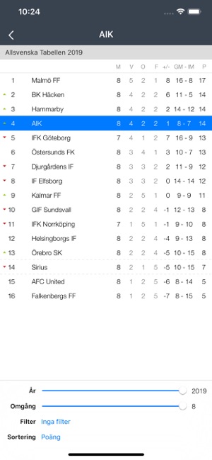 Allsvenskan 2019(圖3)-速報App