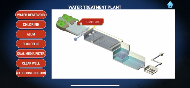 Water Treatment Plant Process(圖4)-速報App