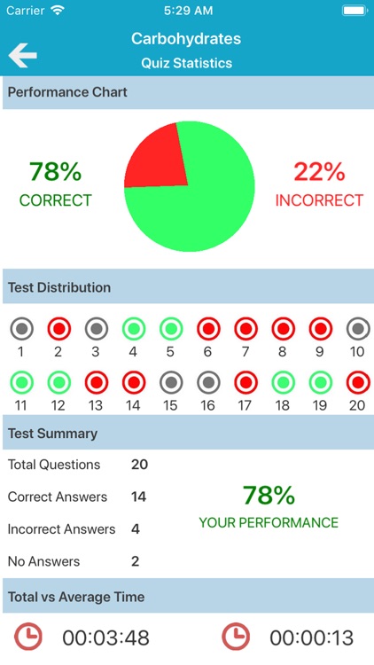 Medical Biochemistry Quiz screenshot-4