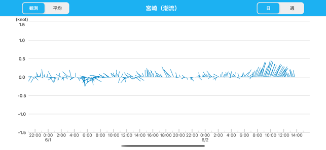 Smart Buoy(圖4)-速報App