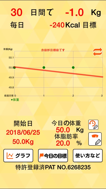 朝はかるだけダイエット　赤い目標線で体重管理