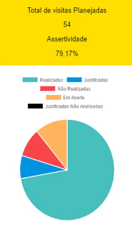 Rota Certa - Ciarama Máquinas