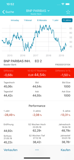 Hello Markets! Trading & Kurse(圖3)-速報App