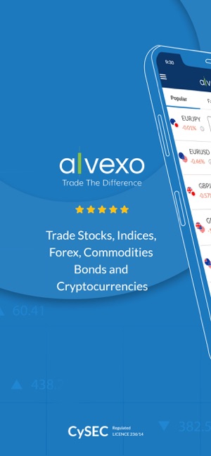 Alvexo Online CFD Trading