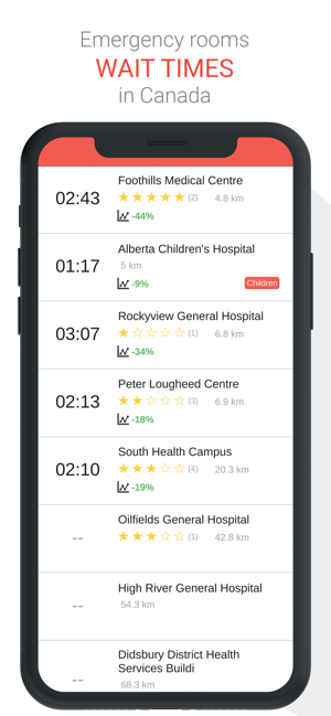 Doctr Er Wait Times Reviews On The App Store