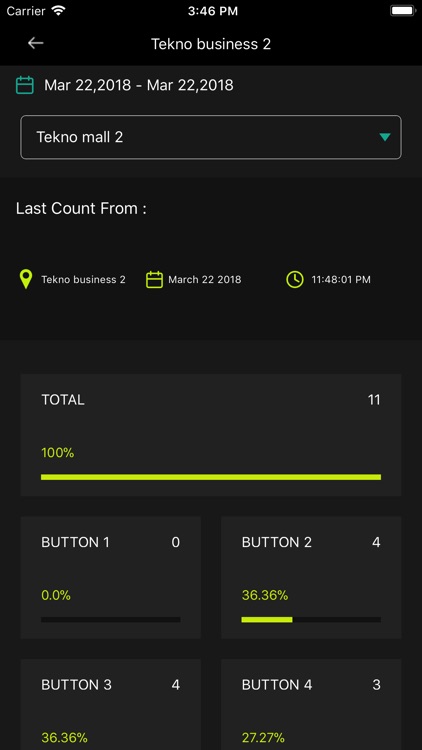 Census Counters Dashboard screenshot-6