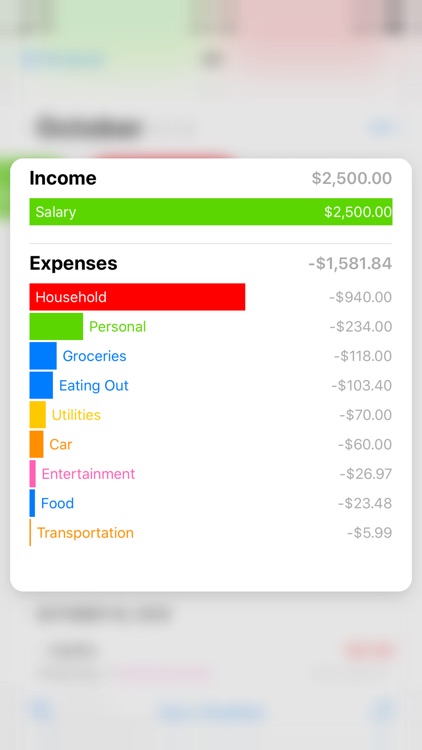 Finances 2