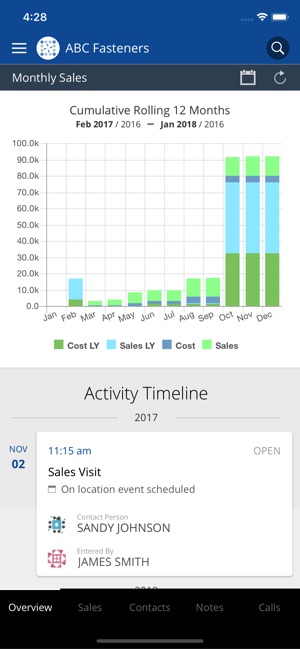 Distribution One Mobile CRM