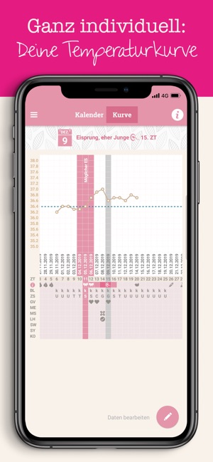 Eisprungkalender Zyklus App On The App Store