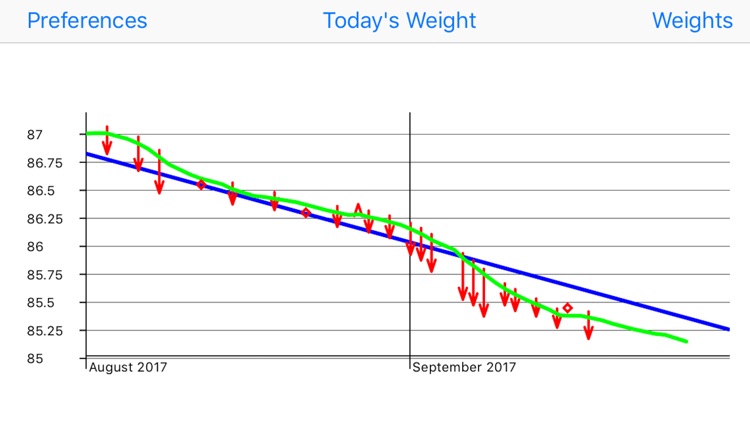 Weight Monitor