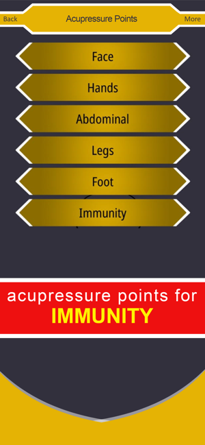 Acupressure Points(圖7)-速報App