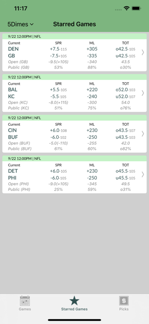 Odds Insider - Odds and Picks(圖3)-速報App