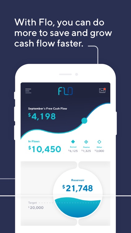 Flo Financial