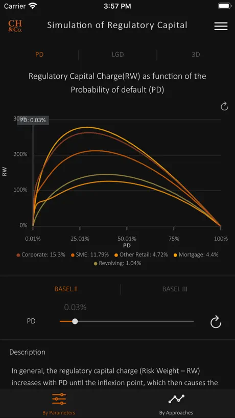 FlipaClip: 2 维动漫工作室！先绘画、再做成动漫
