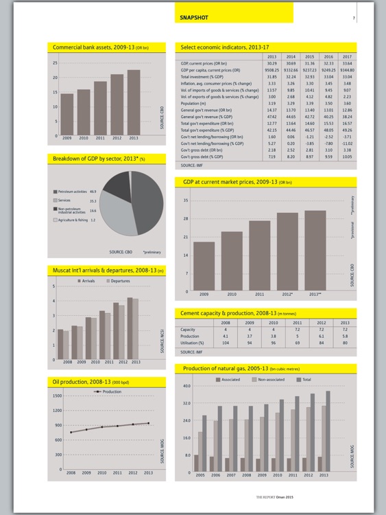 Oxford Business Group