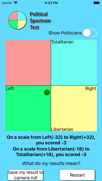 Political Spectrum Test screenshot-3