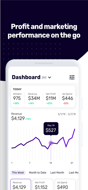 OrderMetrics