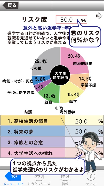 高校生の進路探求