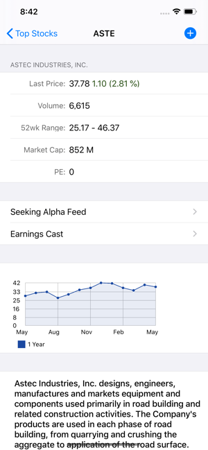 iTopStocks(圖2)-速報App